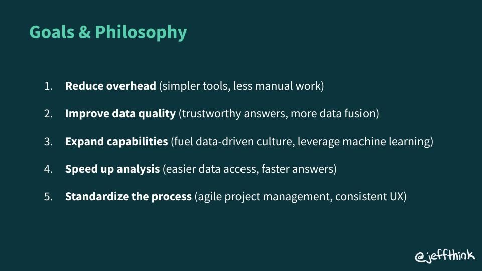 Goals and philosophy for data initiatives