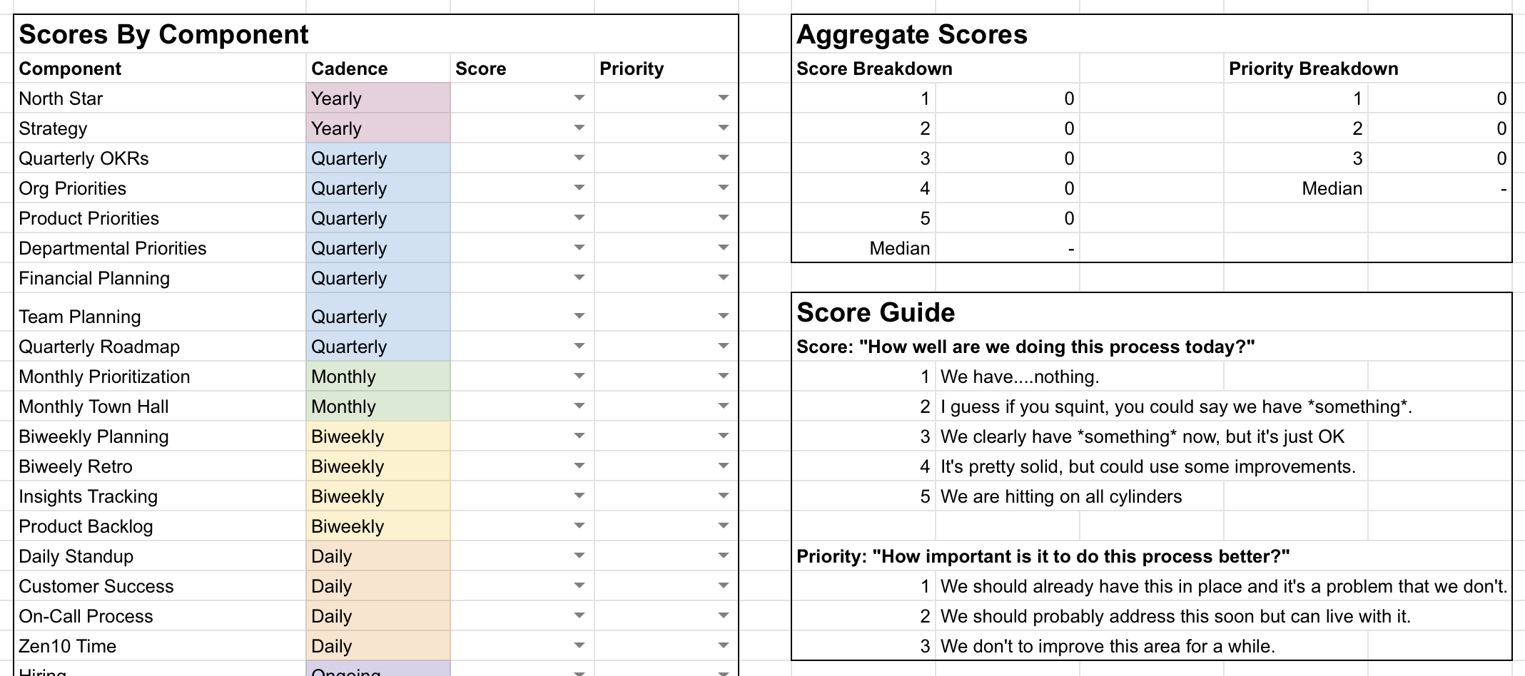 A template for scoring your organization’s operating cadence