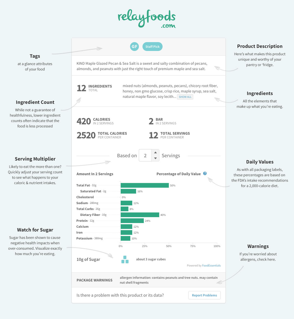 Redesigning the nutrition label