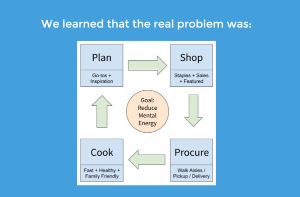 How product management can double customer LTV