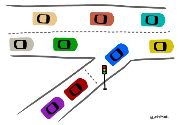 Installing ramp meters on your product roadmap