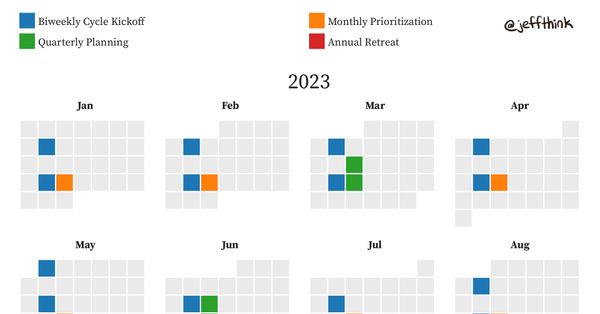 A universal planning calendar